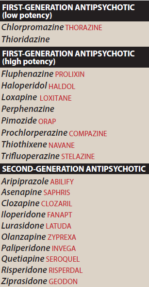 Antipsychotic Drugs - Neuropedia