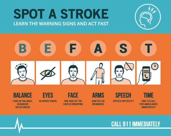 Acute Ischemic Stroke