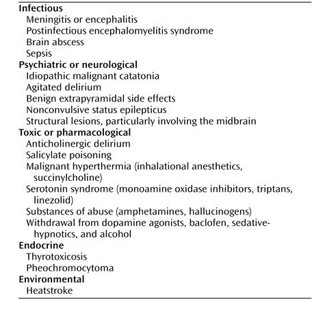 Figure 3 Common differential diagnoses of NMS (34)