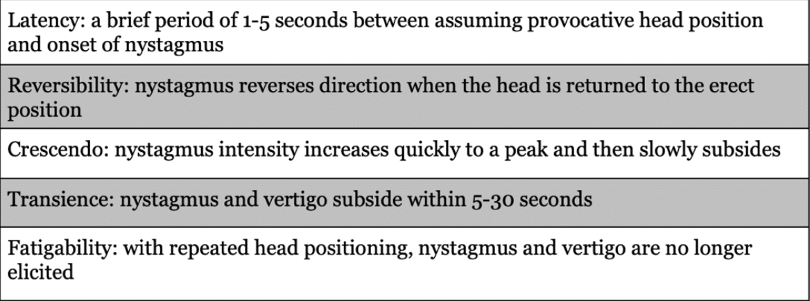 Bppv Classification Benign paroxysmal positional vertigo (BPPV) - Neuropedia